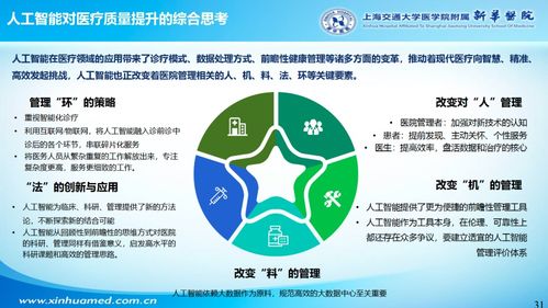 智能赋能，精准管控 新华医院AI驱动医疗质量管理新范式