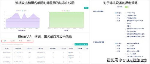 医院挂号大厅免费WiFi的特点与管理之道